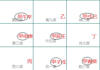 九宫格示意图，六甲未隐藏：巽四宫甲午辛、离九宫乙、坤二宫甲戌己、震三宫甲申庚、中五宫甲辰壬、兑七宫丁、艮八宫丙、坎一宫甲子戊、乾六宫甲寅癸，六甲用圆圈圈出