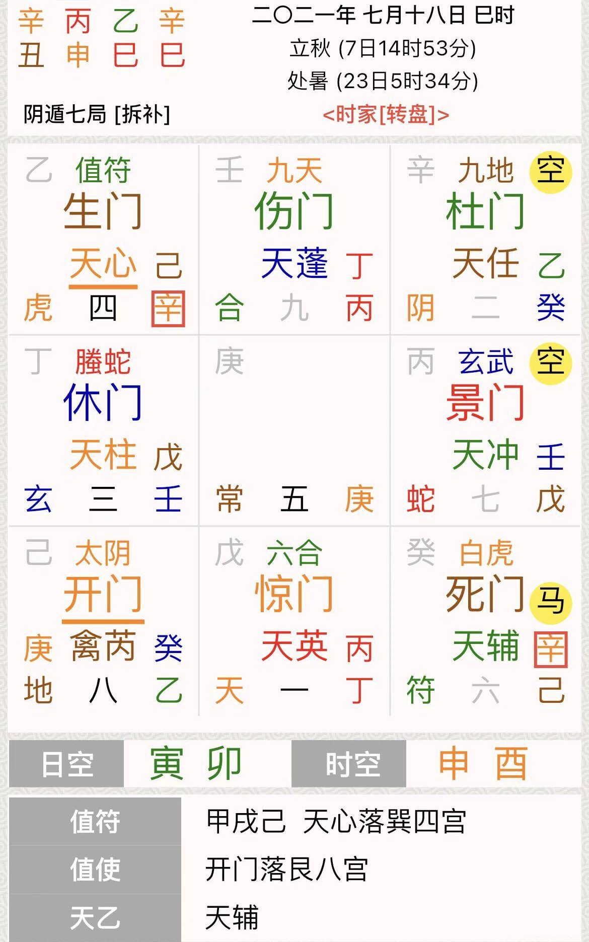 奇门遁甲时家转盘截图：农历二〇二一年七月十八日巳时，辛丑年丙申月乙巳日辛巳时，阴遁七局；左中震三宫为休门、腾蛇、天柱、天盘戊，中五宫为庚；下方列出日空寅卯、时空申酉，值符天心落巽四宫，值使开门落艮八宫