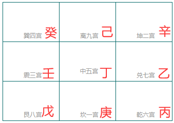 阳遁八局地盘九宫：巽四癸、离九己、坤二辛、震三壬、中五丁、兑七乙、艮八戊、坎一庚、乾六丙
