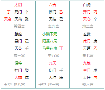 完整奇门盘九宫：中五宫写小满下元、阳遁八局、马星在申；各宫列八神、八门、九星与天地盘干，艮八宫有值符与天辅