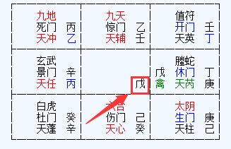 同一张奇门盘，红色箭头指向中宫右下角被红框标出的「戊」