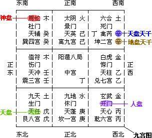 阳遁八局九宫图：九宫按东南、正南、西南、正东、中、正西、东北、正北、西北排列，每宫列出八神、八门、九星与天干；图上用彩色标注神盘（螣蛇）、天盘（天任）、人盘（开门）、天盘天干与地盘天干
