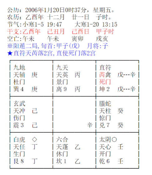 课例奇门盘：公历2006年1月20日0时37分，乙酉年己丑月己酉日甲子时，阳遁二局，旬首甲子戊，月将子，直符天芮、直使死门落坤2宫