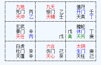 排盘软件生成的完整奇门盘：九宫中各有八神、八门、九星和天干，如左上宫九地、死门、天冲、丙、乙，中宫只有一个戊