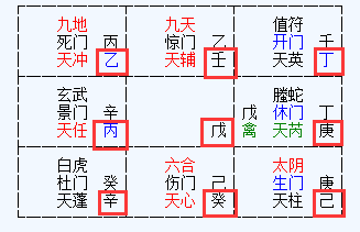 同一张奇门盘，每个宫右下角的天干都被红框标出：乙、壬、丁、丙、戊、庚、辛、癸、己