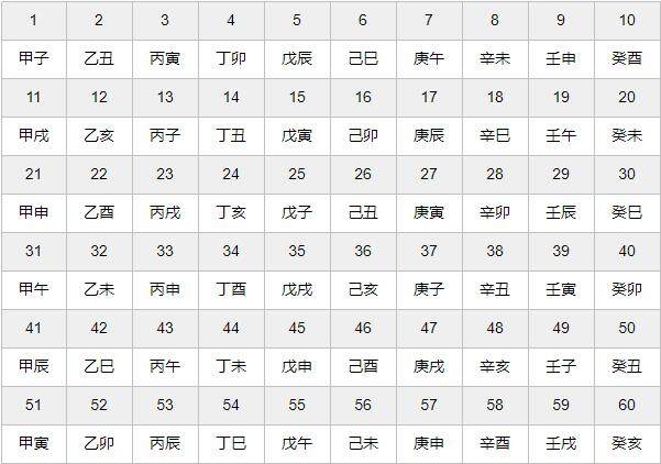 六十甲子表：编号 1 到 60，依次为甲子、乙丑、丙寅……癸亥，每行十个