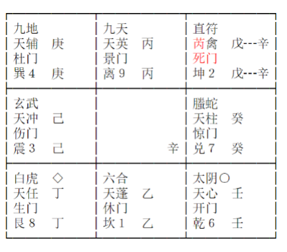 阳遁二局奇门盘：坤二宫为直符、芮禽、死门，戊寄辛；其余各宫星门伏吟