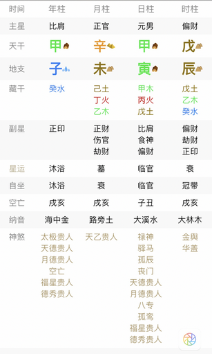 🏷️ 姓名对一个人的影响