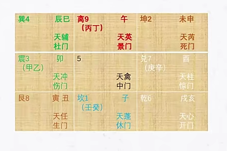 九宫格底图：每宫标宫名与数字、所含天干、地支，以及九星与八门，如巽4 辰巳 天辅 杜门、离9（丙丁）午 天英 景门、中5 天禽 中门