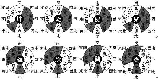 八张八卦游星盘：坤、乾、艮、兑、离、坎、巽、震八宅，各自在八个方位标出生气、天医、延年、伏位、绝命、五鬼、六煞、祸害，深色扇区与浅色扇区区分吉凶