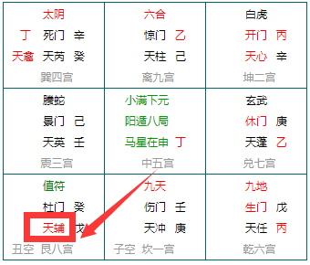 同一张完整奇门盘，艮八宫左下的“天辅”用红框框出，并有红色箭头指向它
