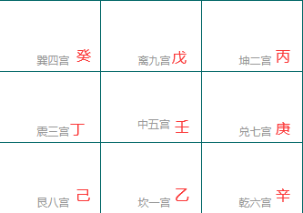 阴遁九局地盘九宫格：坎一乙、坤二丙、震三丁、巽四癸、中五壬、乾六辛、兑七庚、艮八己、离九戊