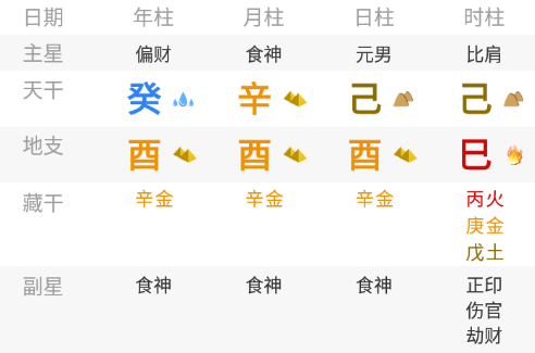 排盘截图：年柱癸酉、月柱辛酉、日柱己酉、时柱己巳，日干己土（元男），三个酉支藏干均为辛金，副星均为食神