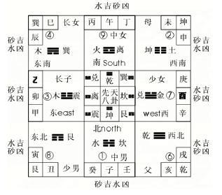 ⛰️ 风水入门篇之砂水认识