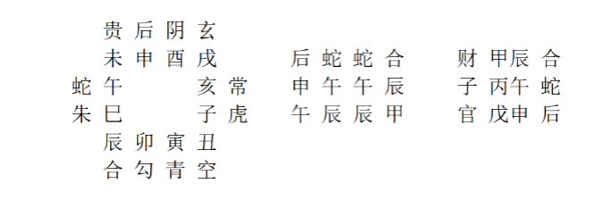 甲辰日酉将加未时六壬课：左为天地盘及天将，中为四课，右为三传（初传财甲辰合，中传子丙午蛇，末传官戊申后）
