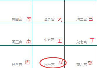 🔄 奇门遁甲局数的变动规律