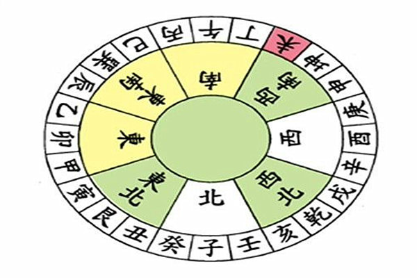 🧭 风水入门之二十四山分布及砂水吉凶