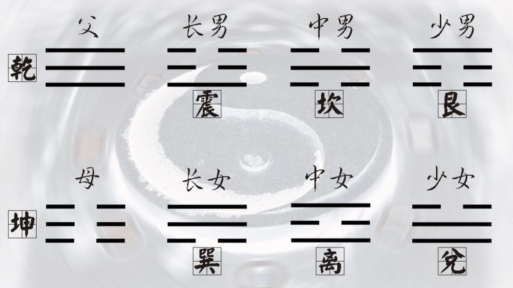 ☯️ 风水入门篇之八卦解说