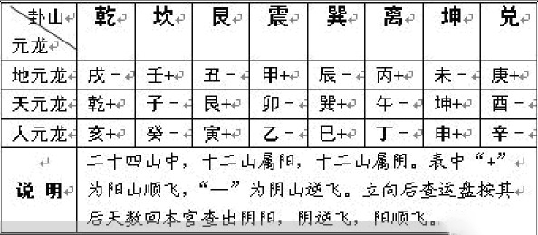 ✨ 风水入门篇之九星飞伏法